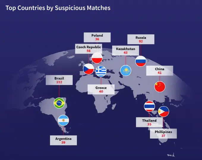 Договорные матчи Телеграм